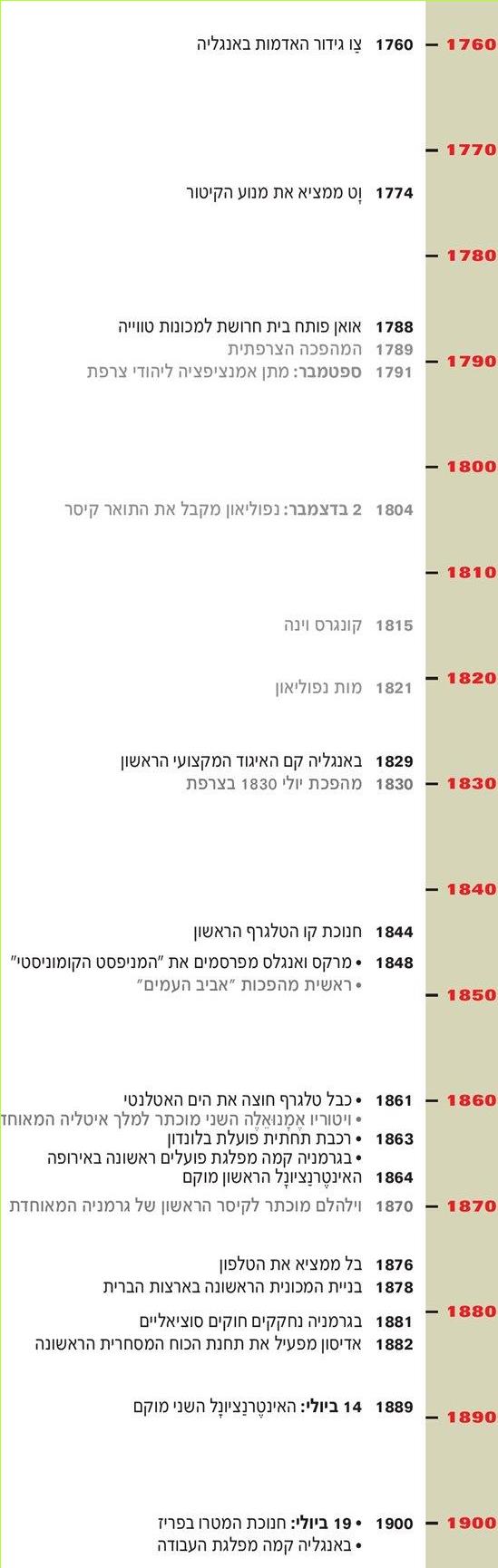 (בספר ציר זמן בין השנים 1760-1900)